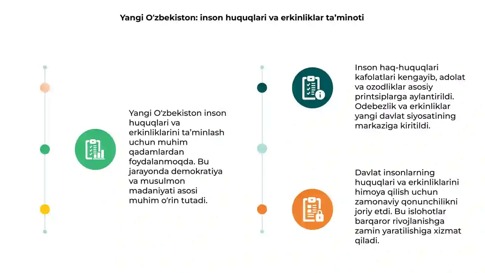 Yangi O‘zbekistonda inson haq-huquqlari va erkinliklari kafolatining yaratilishi 3