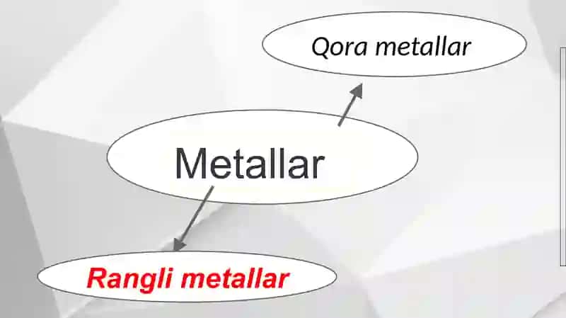 Metallar va uning xossalari prezentatsiya 3
