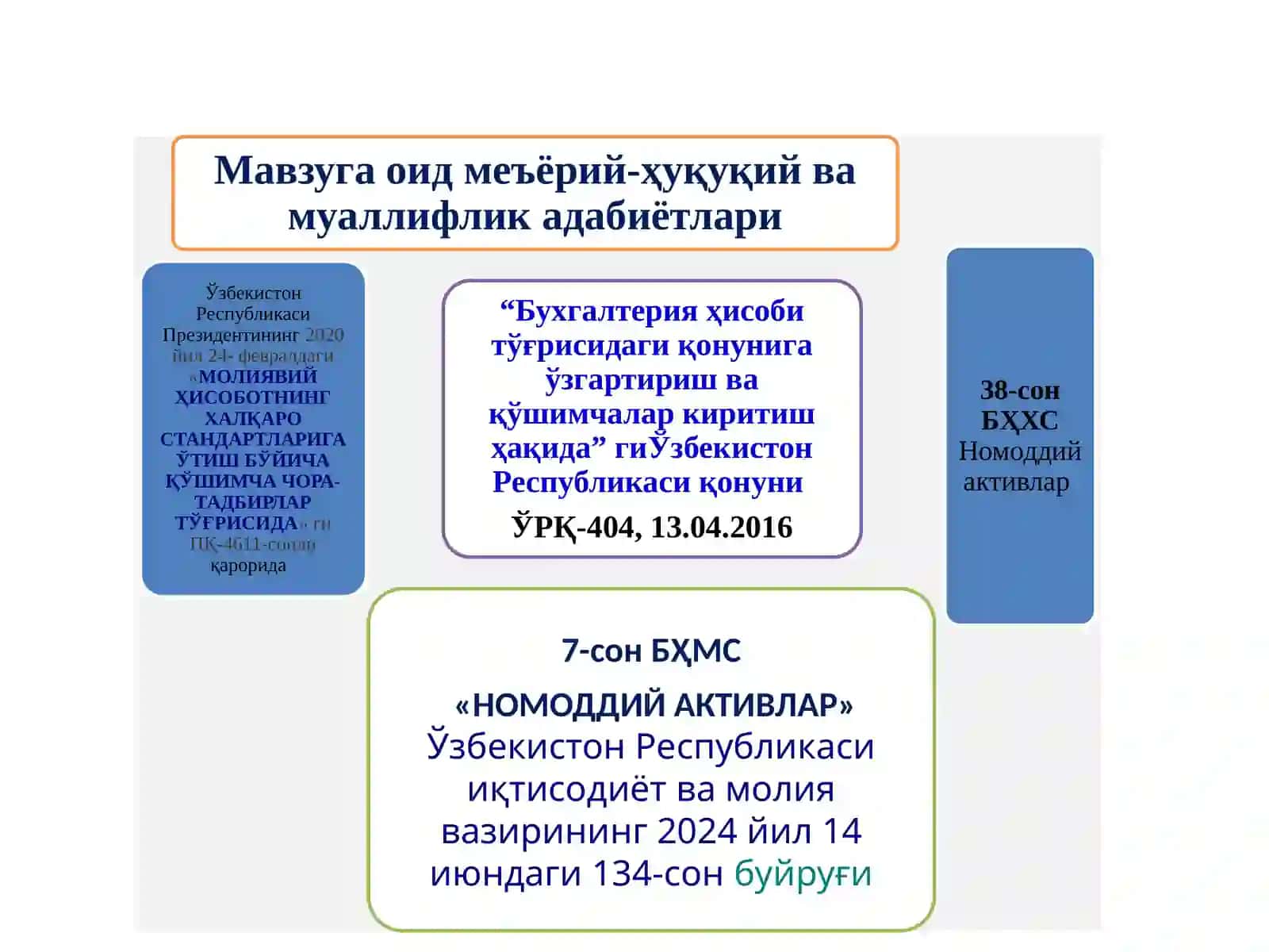 NOMODDIY AKTIVLAR HISOBI 3