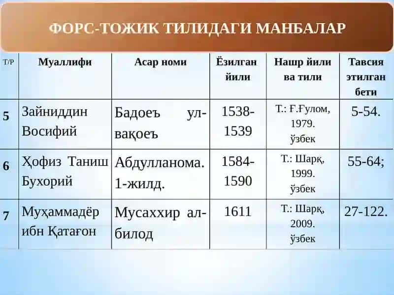 Бухоро Хонлиги нинг Ташкил Топиши ва Сиёсий Ҳаёти 3