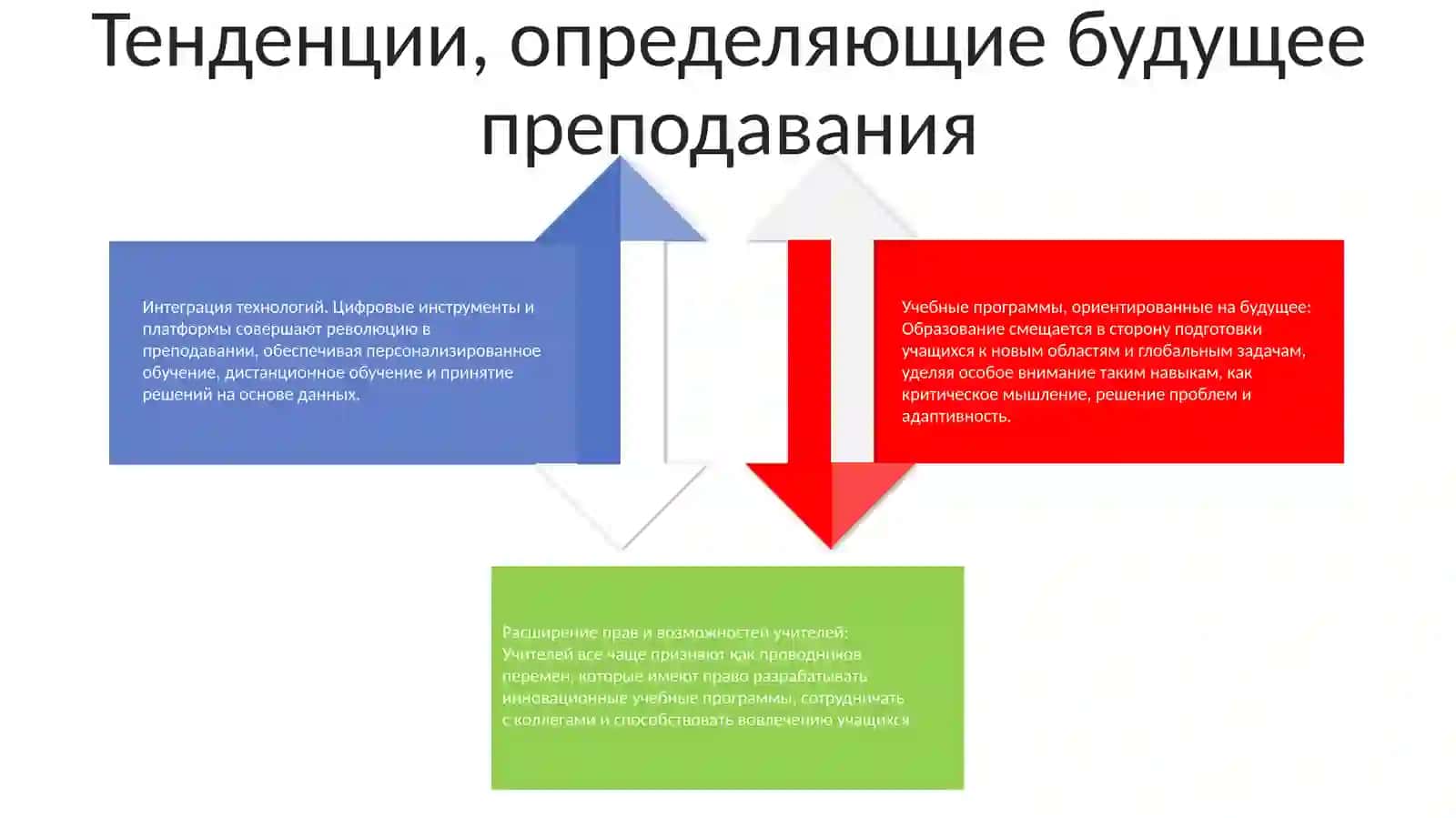 Педагог муаммолари ва уларнинг ривожланиши имкониятлари 3