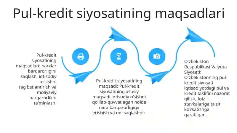 O’Zbekiston Respublikasi Valyuta Siyosati 3