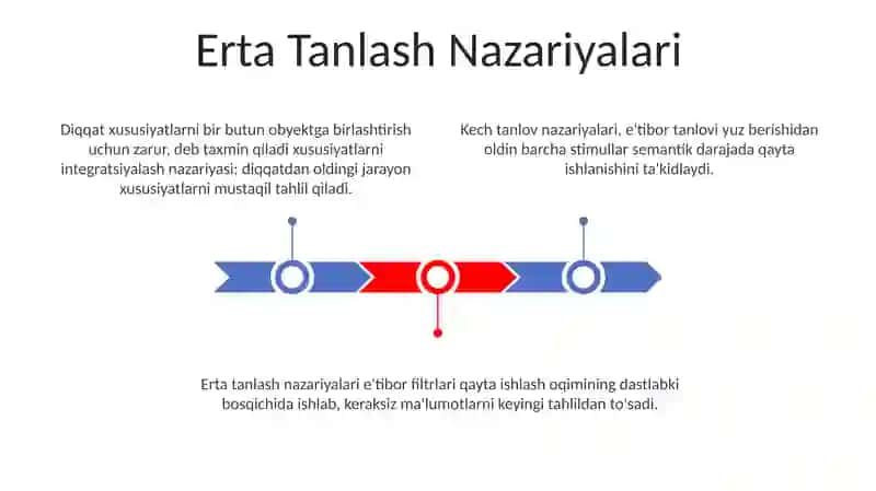 Diqqatning psixologik nazariyalari 3