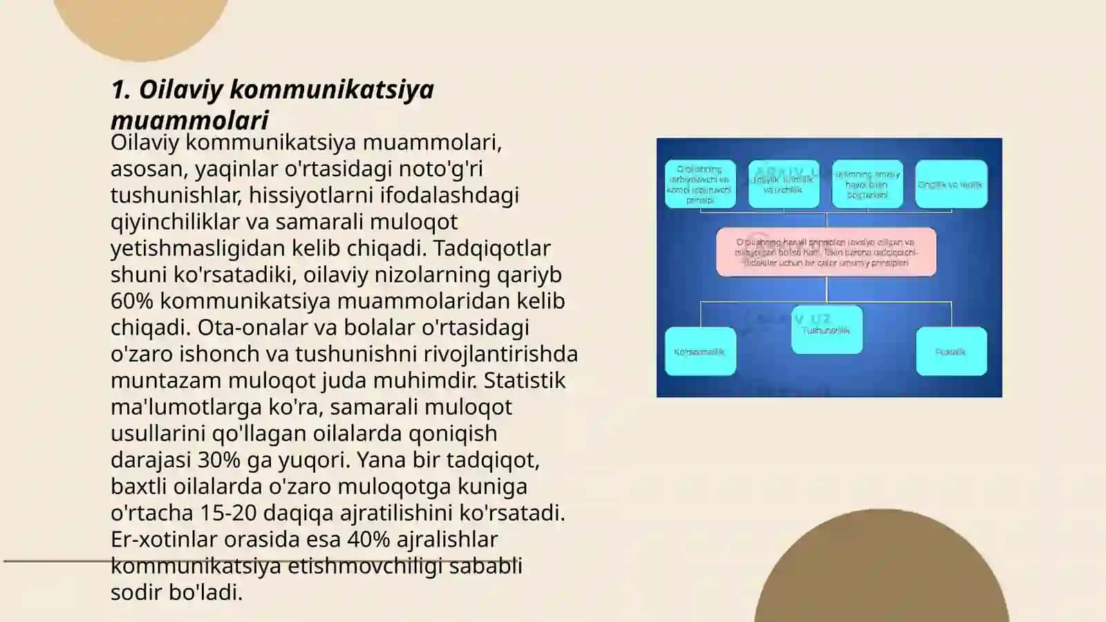Oilaviy muammolar bo'yicha psixologik maslahat 3