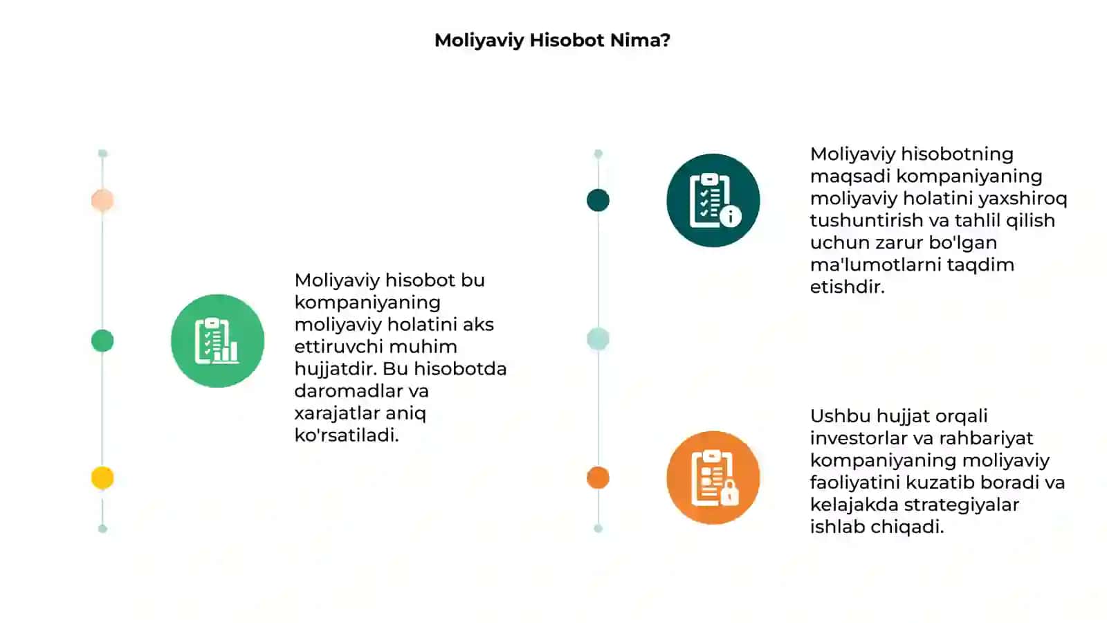 Moliyaviy hisobot 3