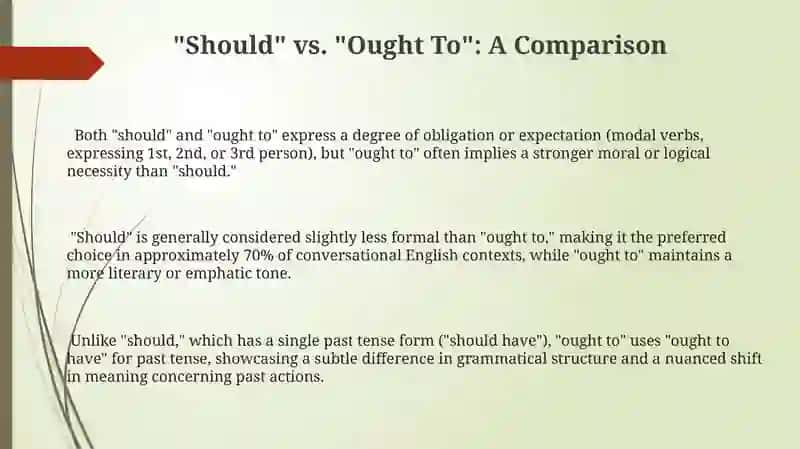Modal verbs (Can,Must,Should) 3