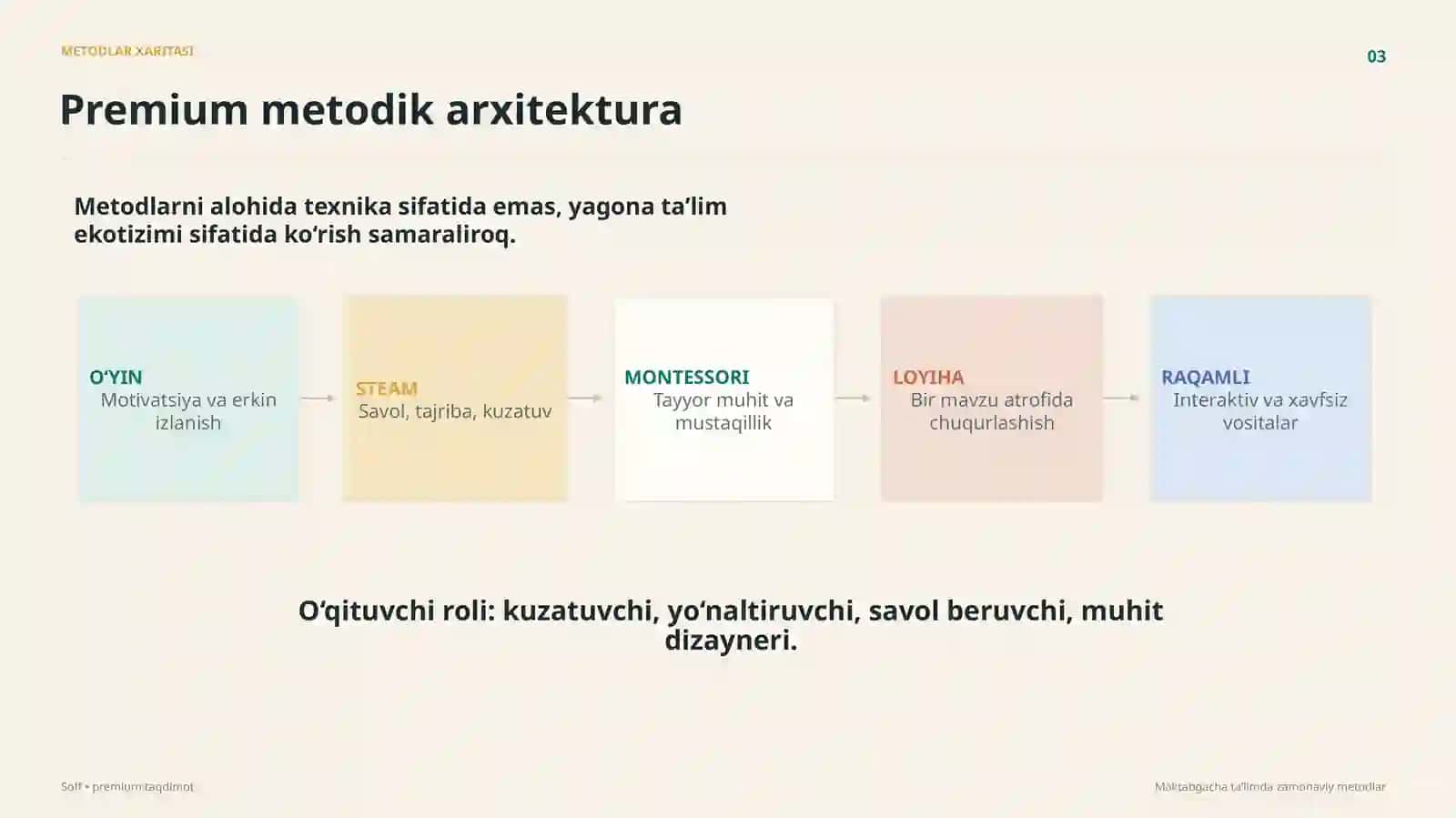 Maktabgacha ta’limda zamonaviy metodlar 3