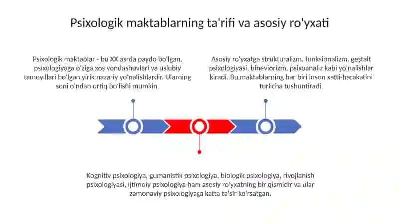 Psixologik maktablar 3