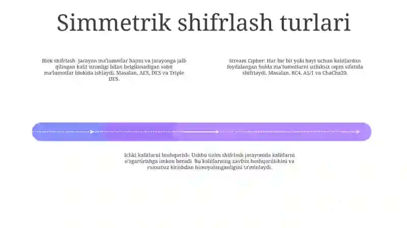 Simmetrik Kalitlar Bilan Shiriflash 3