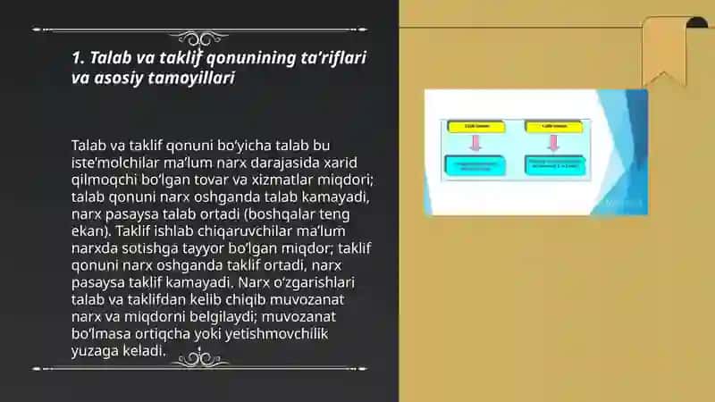 Talab va taklif qonuni 3