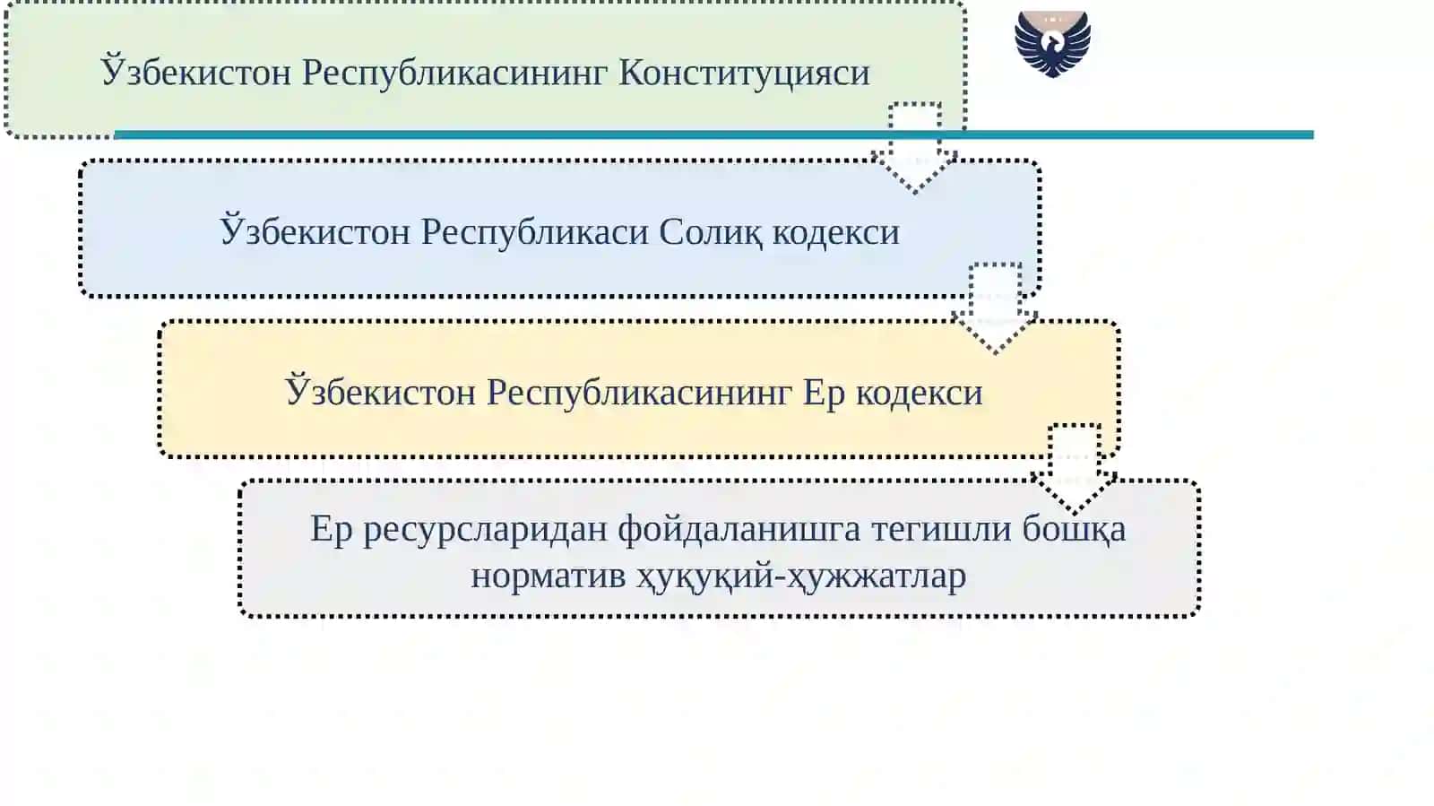Юридик шахслардан олинадиган ер солиғи 3