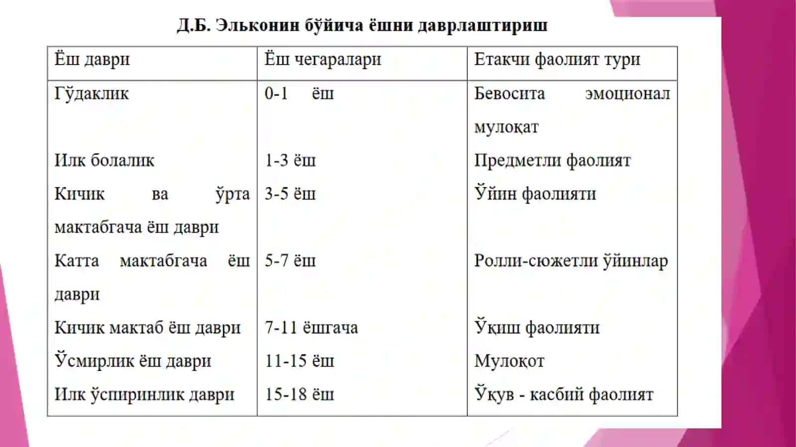 ONTOGENEZNING ILK BOSQICHLARIDA INSONNING PSIXIK RIVOJLANISHIGA XOS XUSUSIYATLAR 3