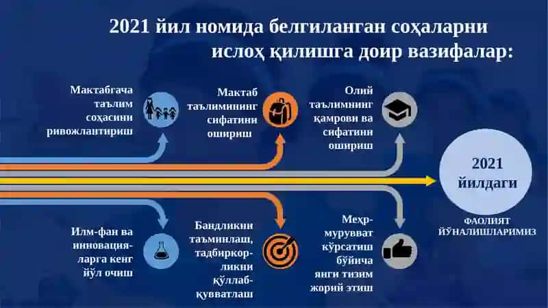МУРОЖААТНОМАДА ИЖТИМОИЙСОҲАНИ РИВОЖЛАНТИРИШ БОРАСИДА БЕЛГИЛАНГАН ВАЗИФАЛАР 3