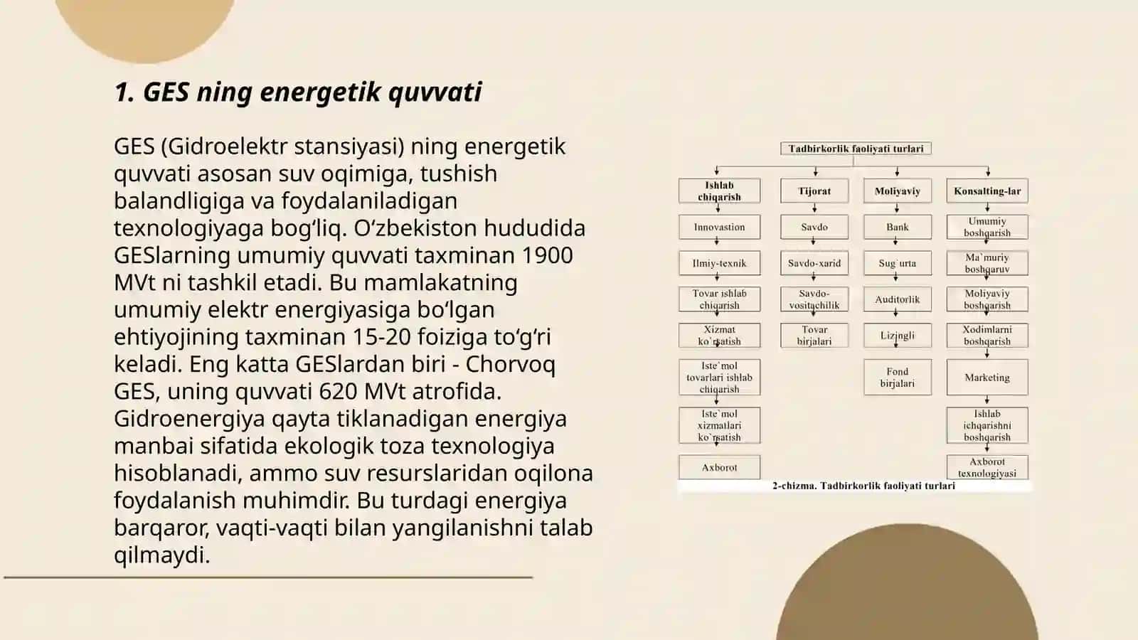 Chirchiq GES kaskadi filiali ish faoliyati 3