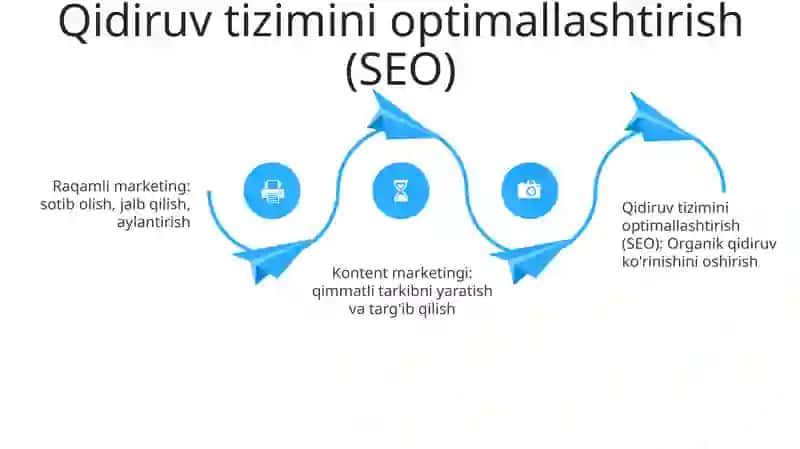 Raqamli Marketing 3