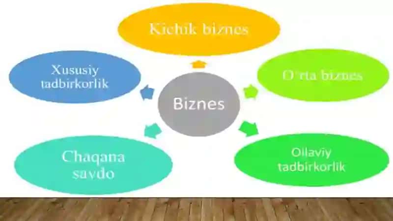 Biznesboshqaruvida avtomatlashtirilgan axborot tizimlari 3