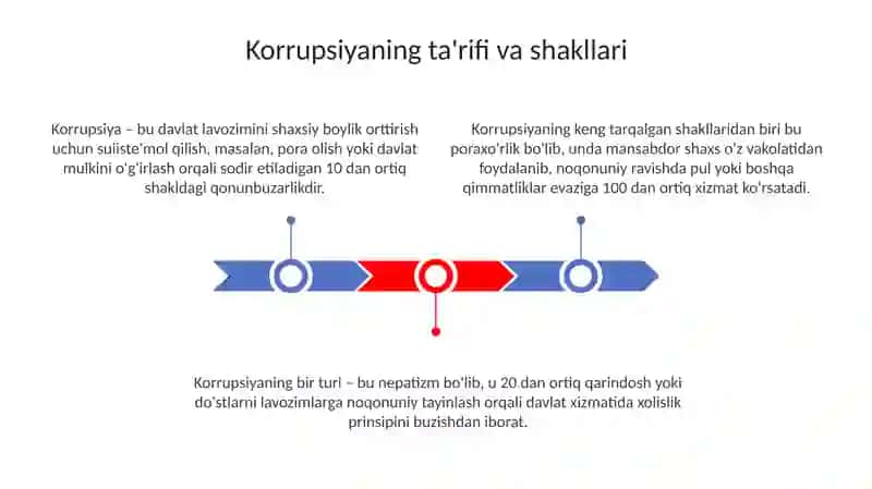 Korrupsiya jamiyatga toʻsiq 3