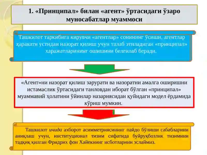 Фирма назарияси. Фирманинг ташкилий-ҳуқуқий шаклини таҳлил қилиш 3