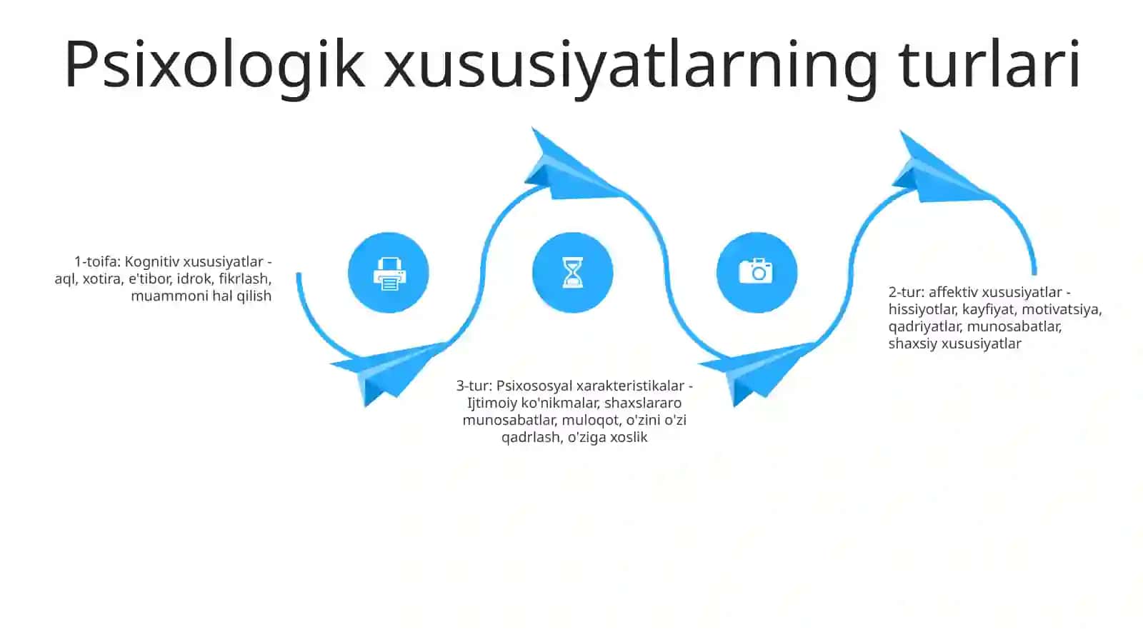 Yoshlik Davrining Psixologik Xususiyatlari Mavzusi Bo'Yicha "Konseptual Jadval" Tayyorlash Va To'Ldirish 3