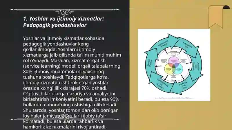 Yoshlarga ijtimoiy xizmat kõrsatish faoliyatning pedagogik komponenti 3