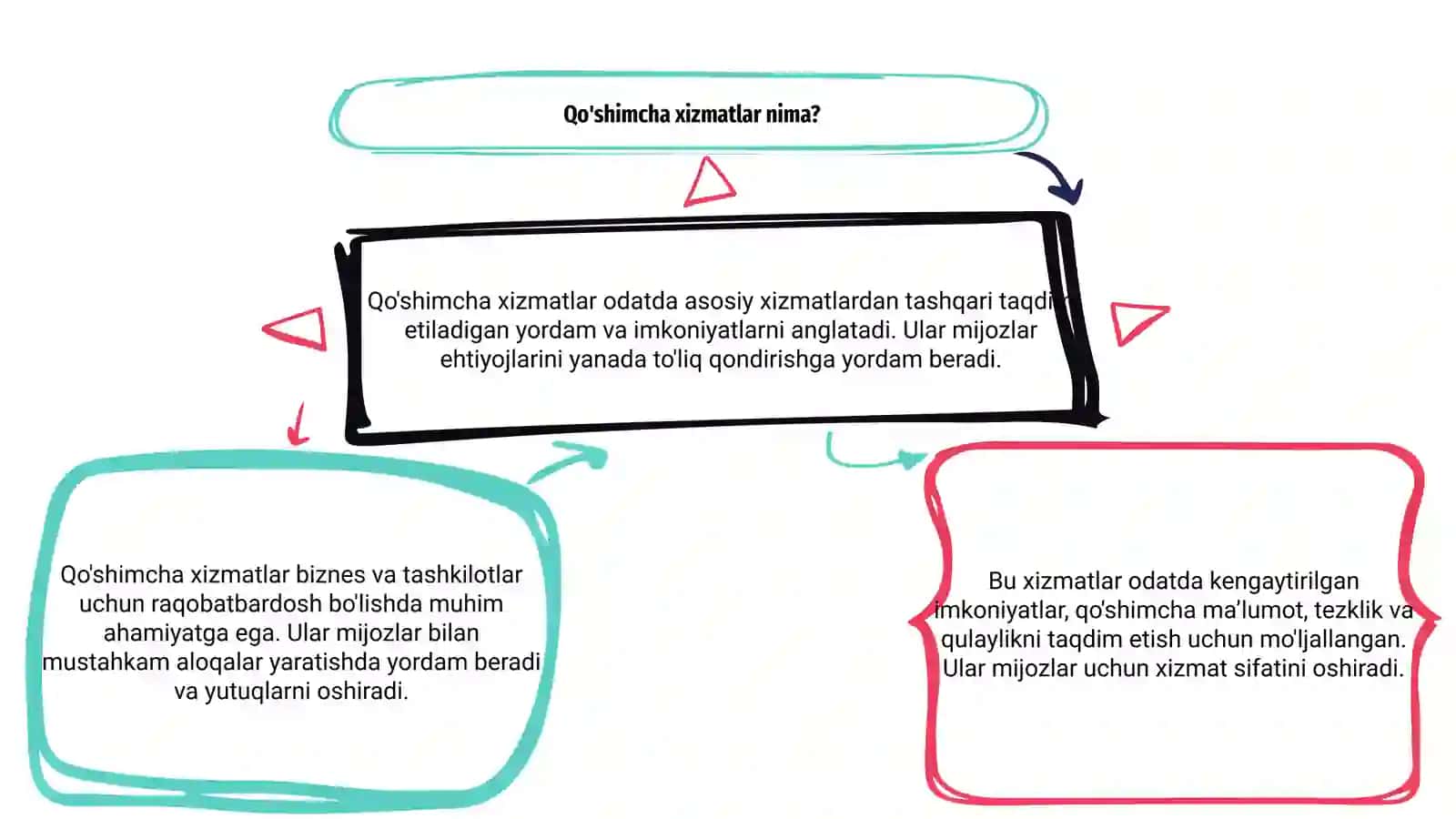 Qo'shimcha xizmatlar 3