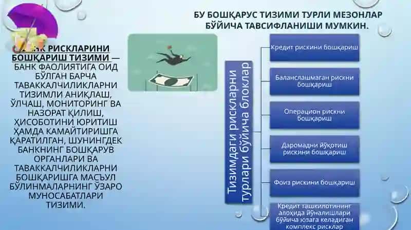Банк рискларини бошқариш тизими 3