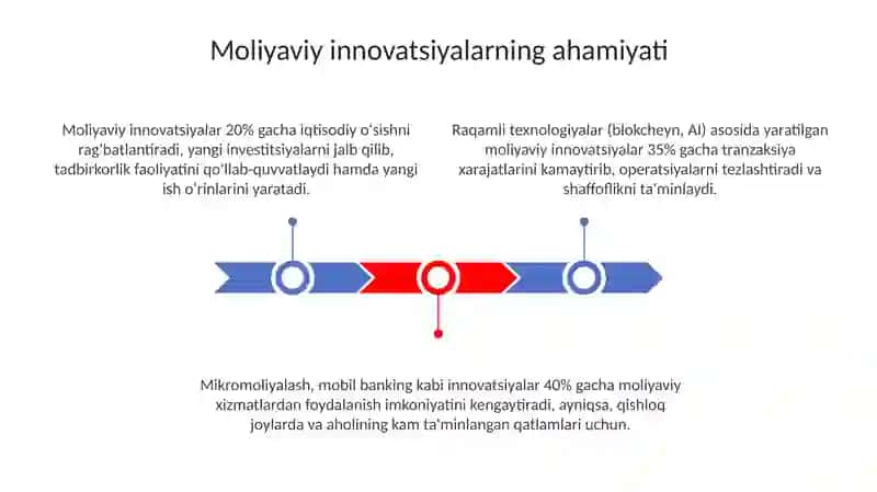 Moliyaviy innovatsiyalar yaratilishining ahamiyati. 3