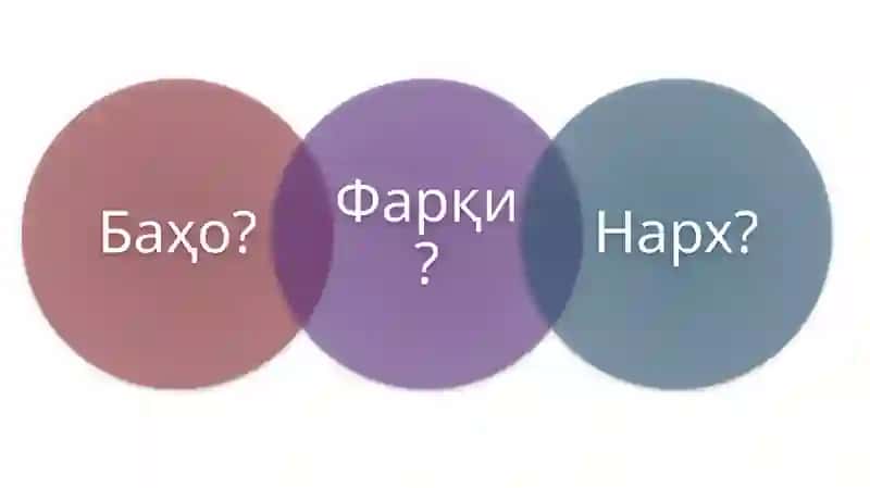 Бозор ҳокимияти шароитида нарх белгилаш 3