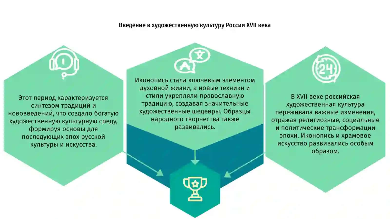 Художественная культура и искусство России 17 в 3