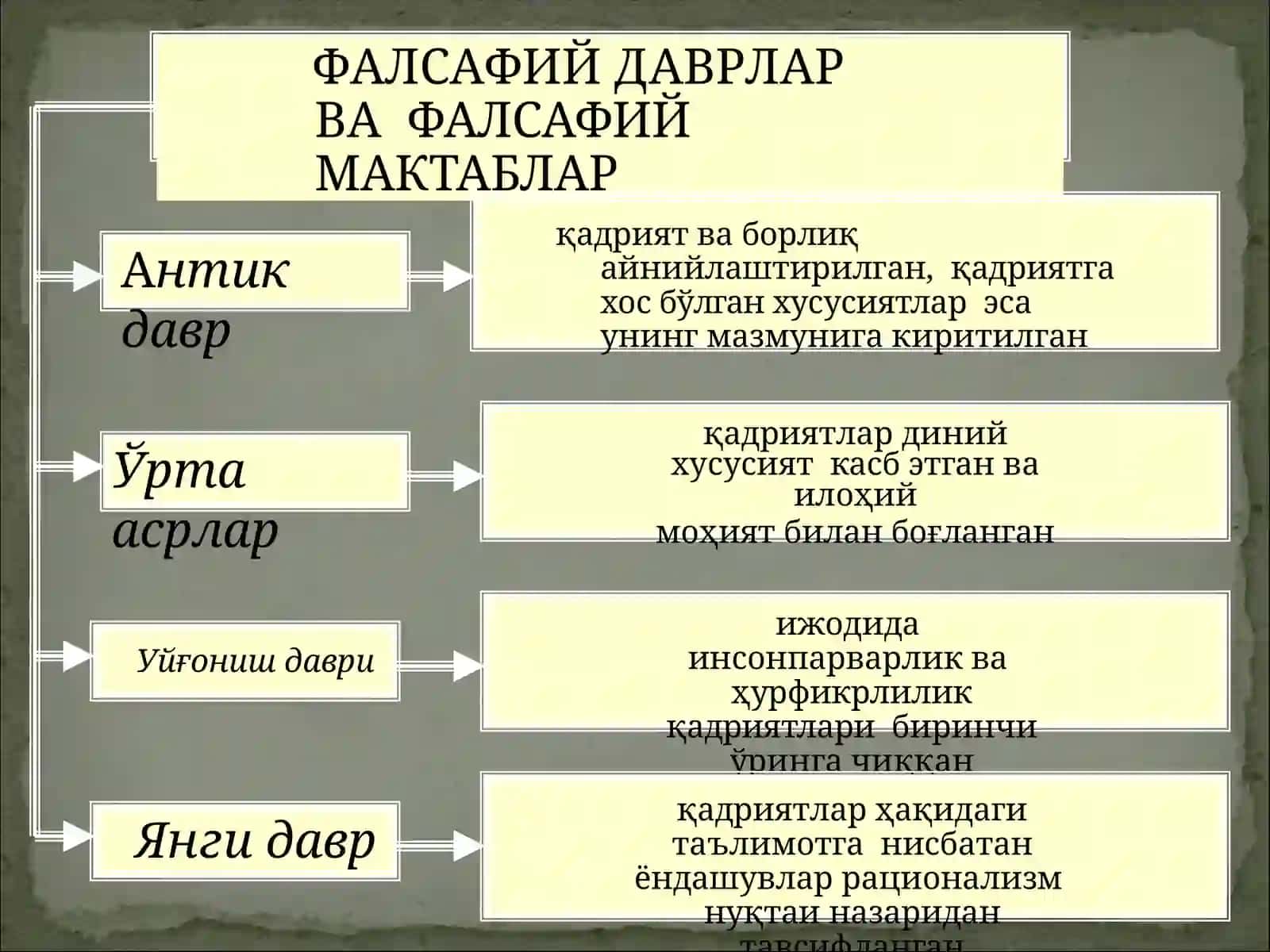 Жамиятда мавжуд қадриятларнинг ранг-баранглиги ва уларни таснифлаш зарурияти 3