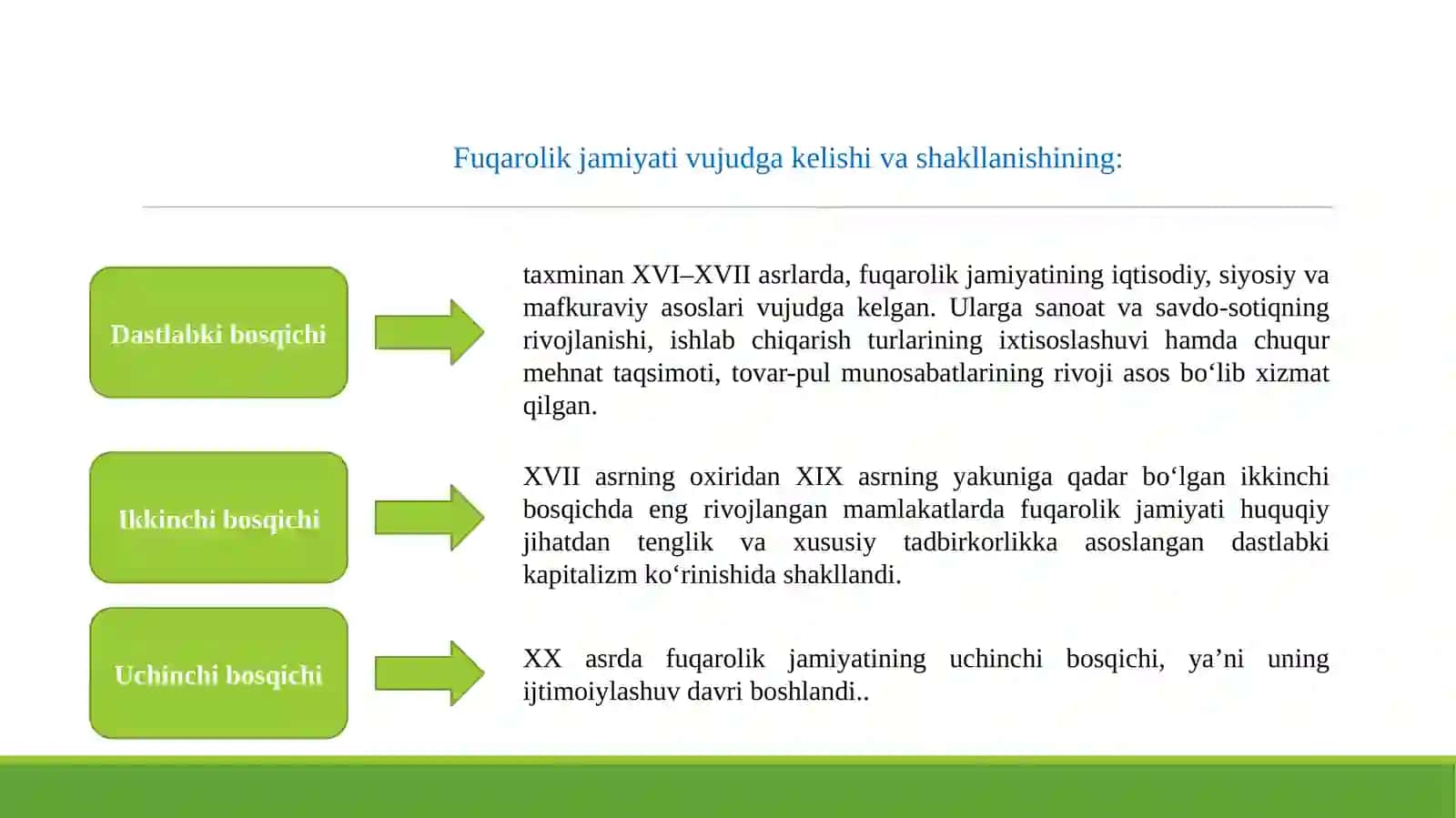 FUQAROLIK JAMIYATI SHAKLLANISHINING IJTIMOIY-SIYOSIY ASOSLARI 3