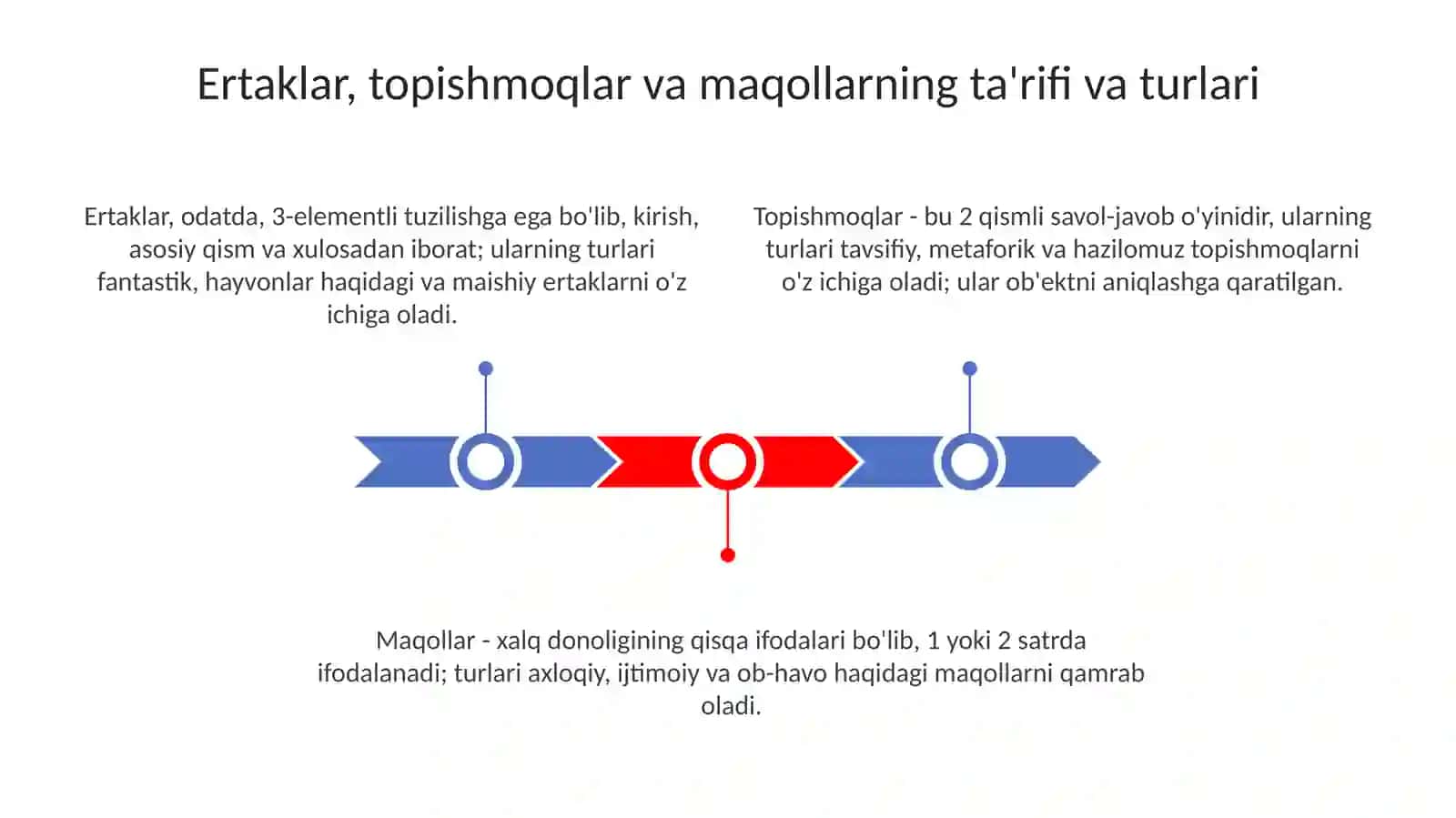 Ertaklar, Topishmoqlar va Maqollar: Ta'riflar va Turlari 3