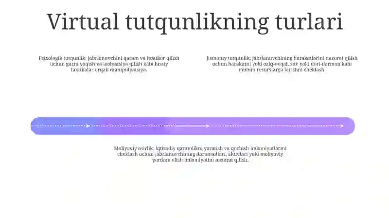 Virtual Tutqunlikka Qarshi Kurash 3