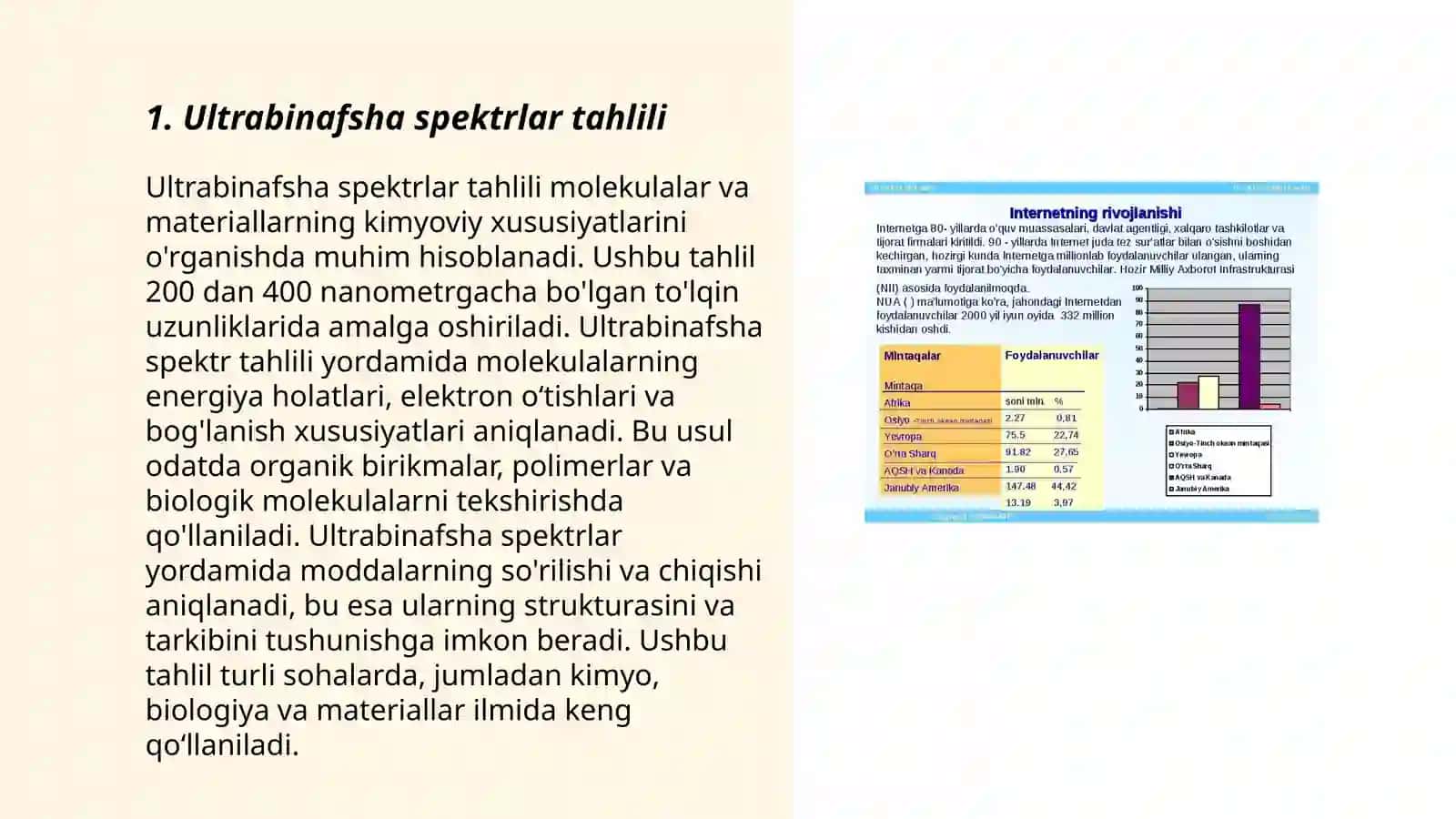 Ultrabinafsha spektroskopiyasi 3