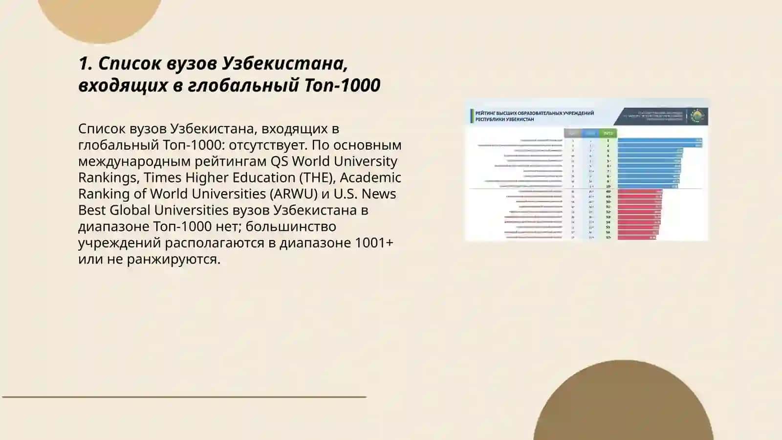Какие университеты Узбекистана входит топ 1000 3