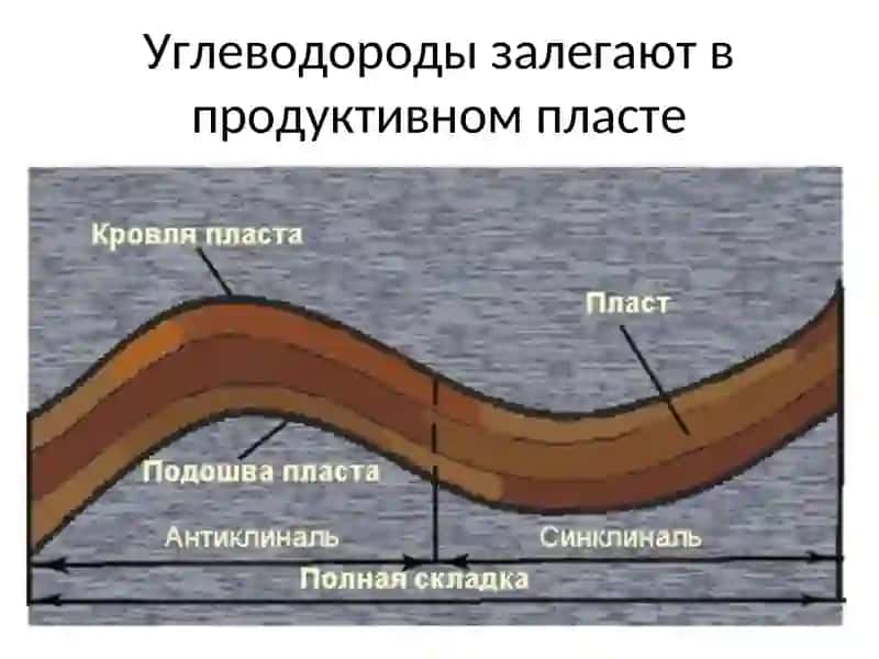 ЛЕКЦИЯ6.СВОЙСТВА ПОРОД-КОЛЛЕКТОРОВ И ПЛАСТОВЫХ ФЛЮИДОВ 3