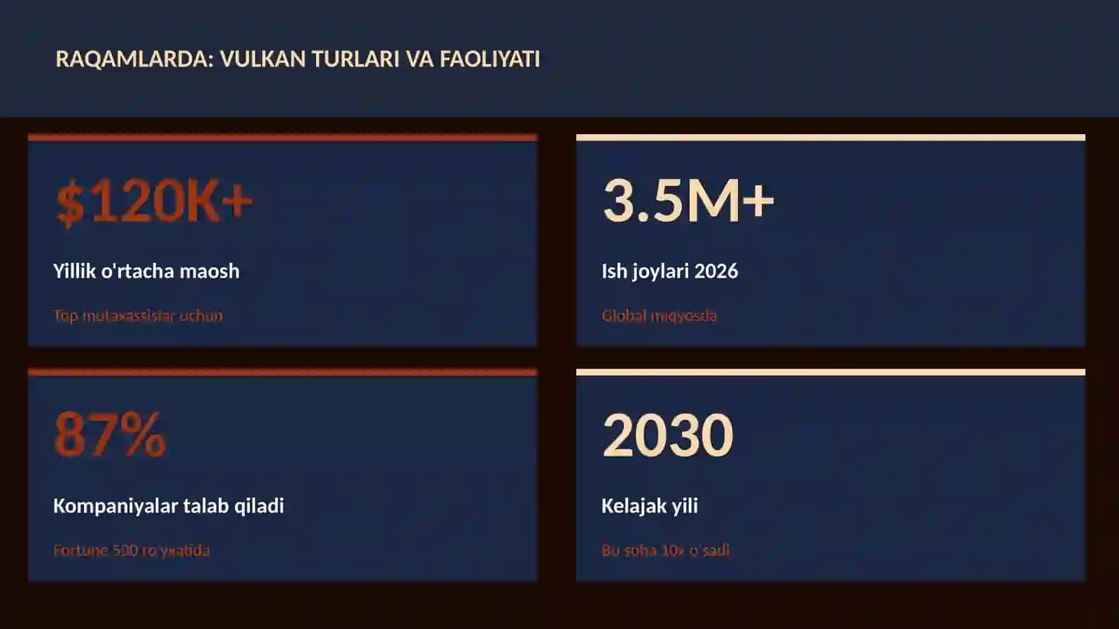 Vulkan turlari va faoliyati 3