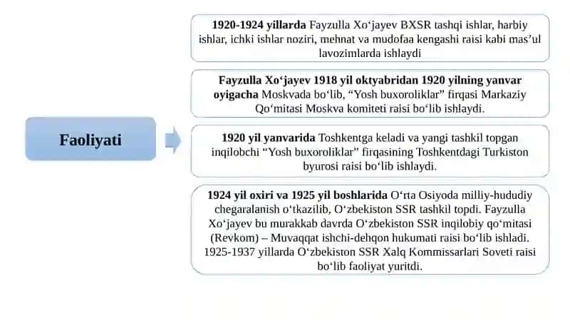 Fayzulla Xo'jayev faoliyati 3