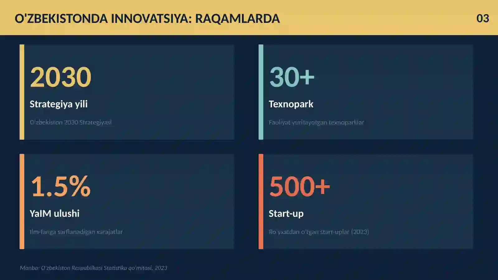Innovatsion tadbirkorlik va innovatsion biznes 3