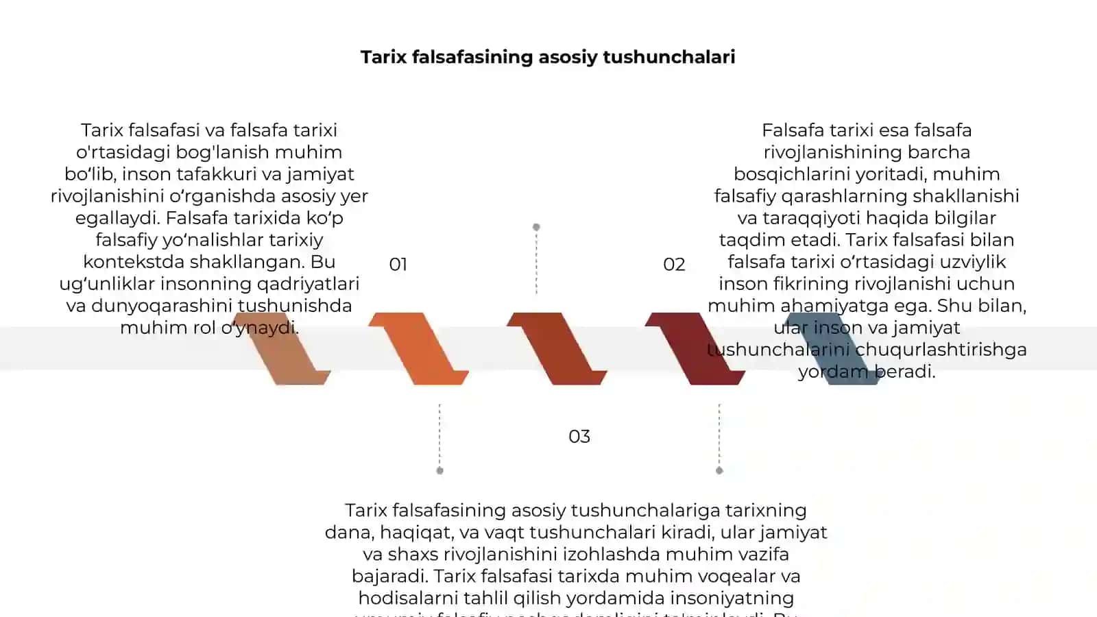 Tarix falsafasi va falsafa tarixi ug‘unligi 3