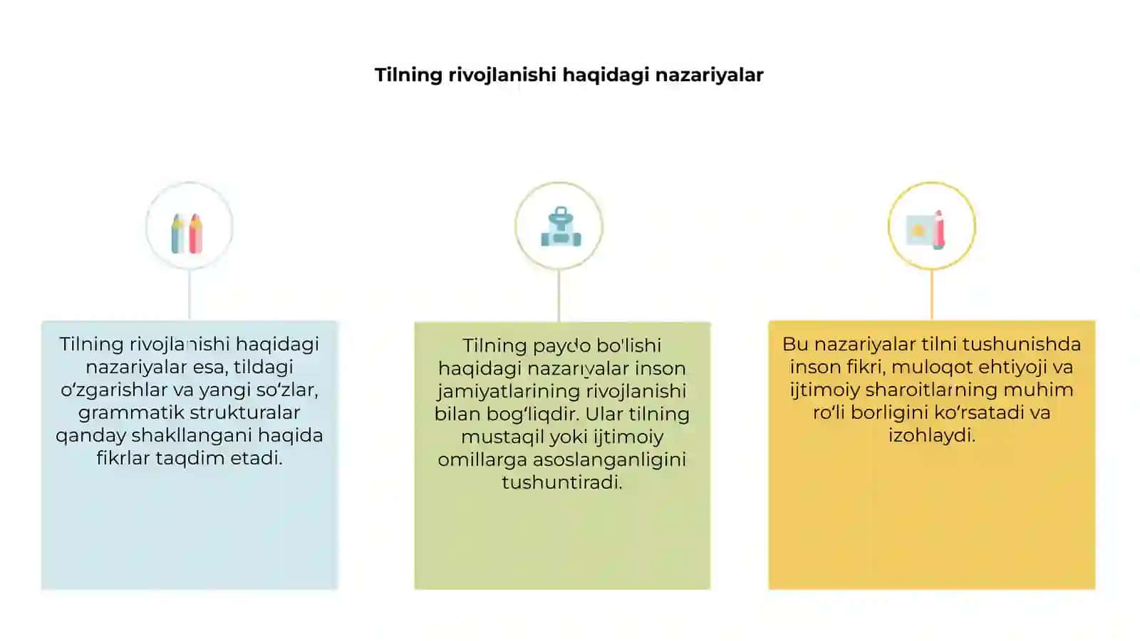 Tilning paydo bo'lishi haqidagi nazariyalar 3