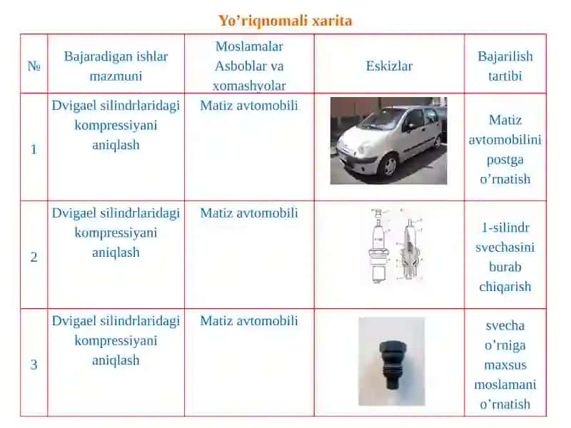 Avtomobil dvigateliga texnik xizmat ko'rsatish va ta'mirlash ishlari texnologiyasi. Dvigatel silindrlaridagi kompressiyani aniqlash 3