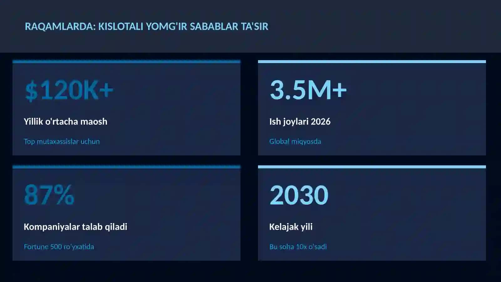 GEOGRAFIYA VA EKOLOGIYA Kislotali yomg'ir sabablar ta'sir 3