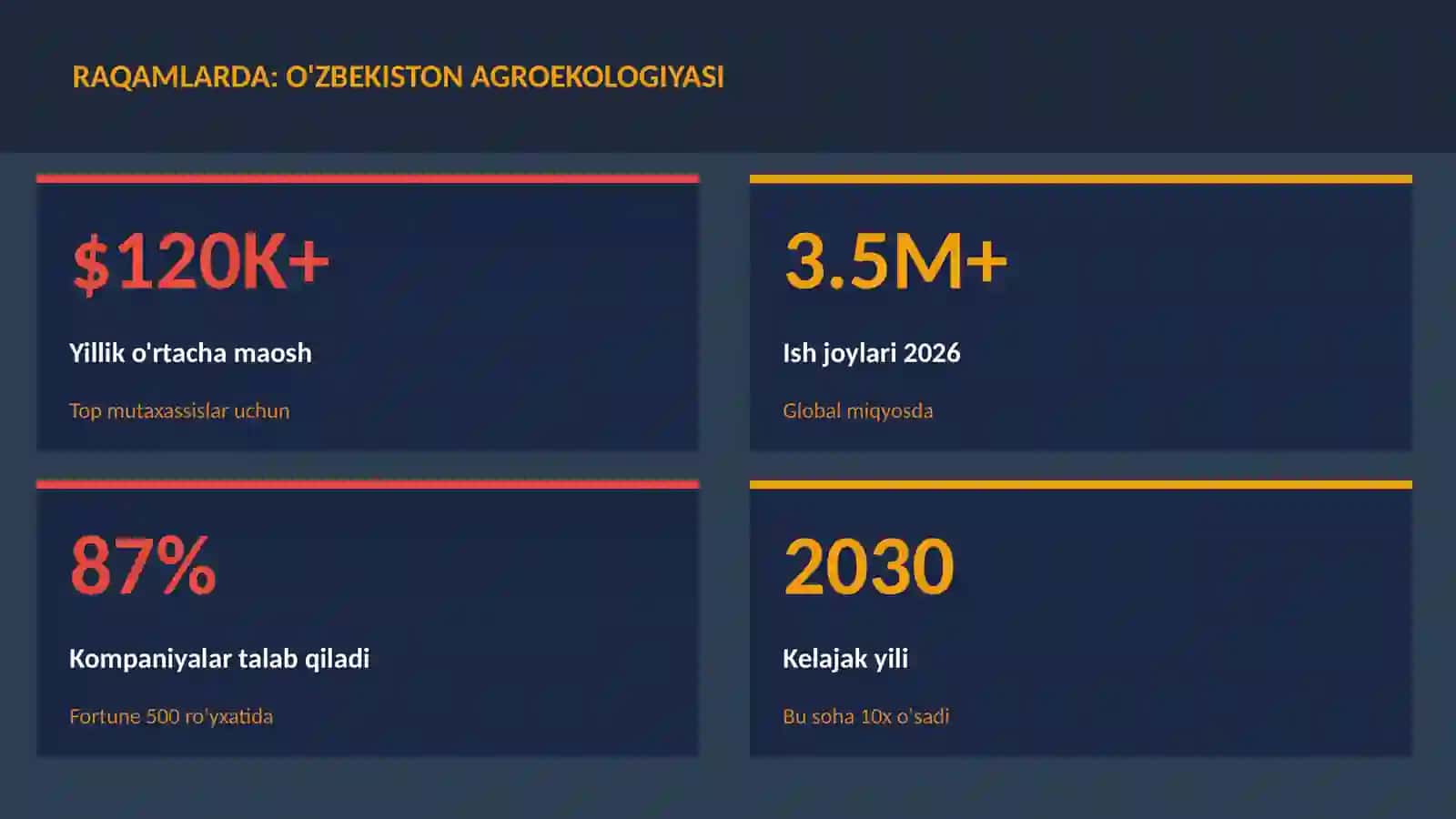 O'zbekiston agroekologiyasi 3