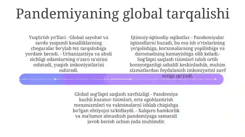 Pandemiya 21 Asrning Global Muammosi Va Uning Oqibatlari 3
