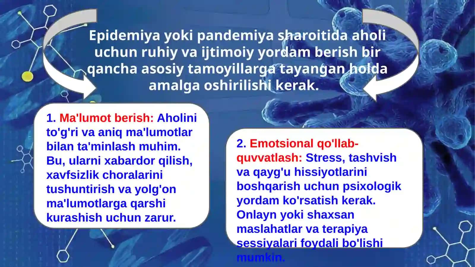 Epidemiyapandemiya xolatida axoliga ruhiy ijtimoiy yordam berishning asoslari 3