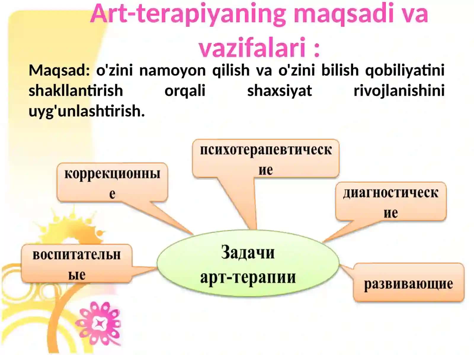 Art terapiya 3