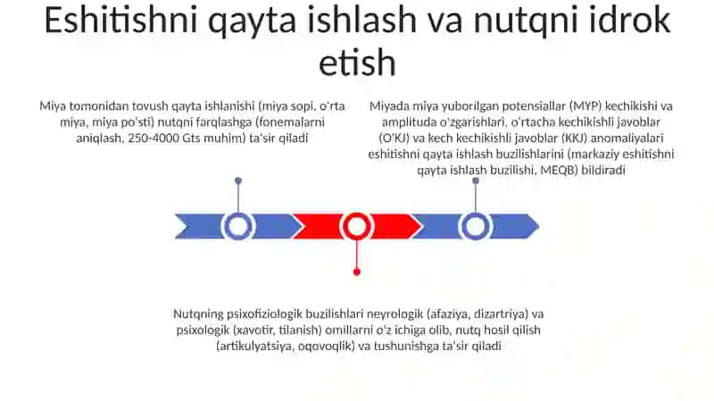 Xulq atvorning psixofiziologik asoslari 3