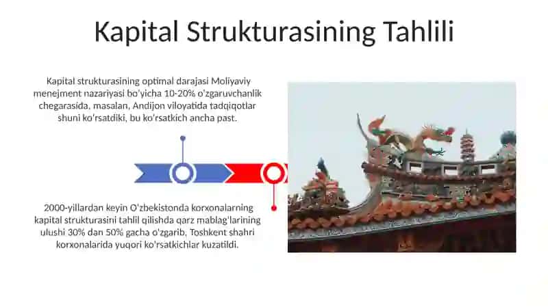 Kapital tarkibi va uning bahosi 3