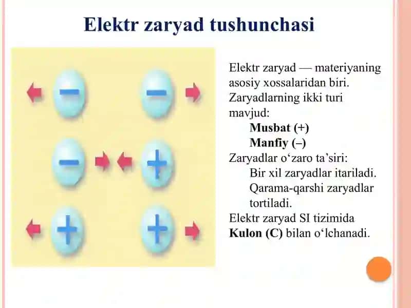 Elektr va magnitizm 3